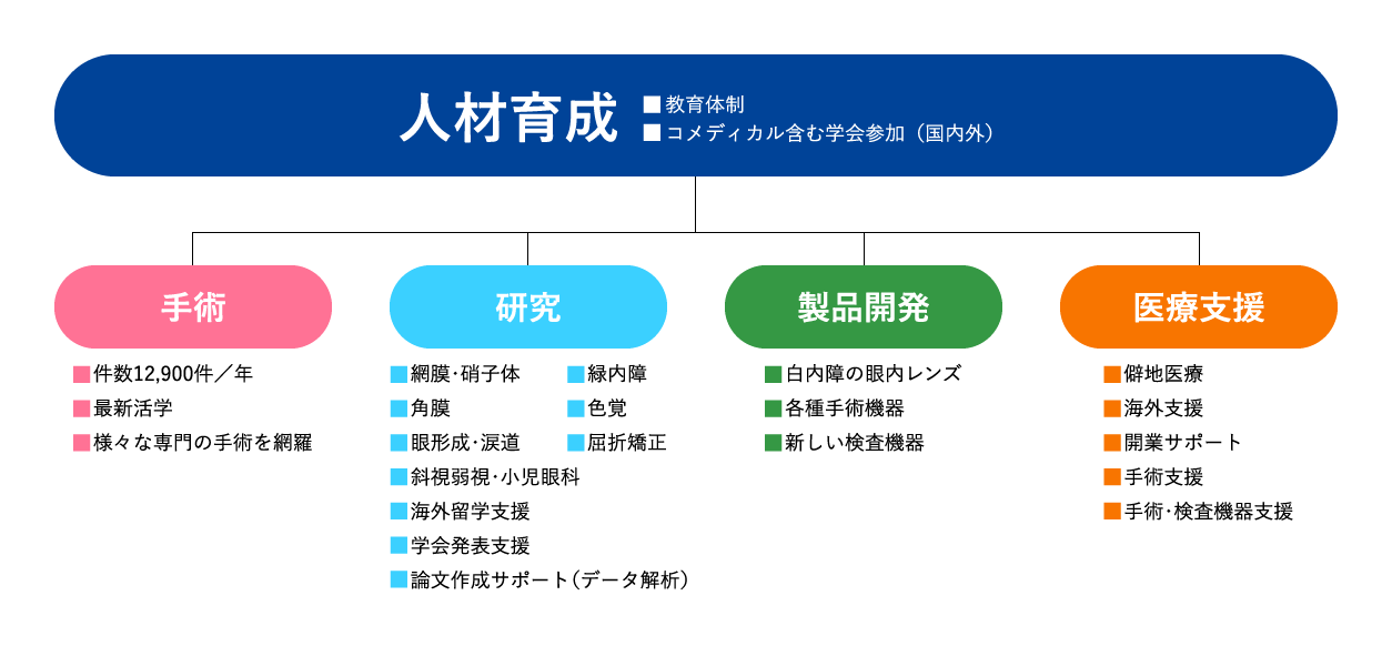 人材育成